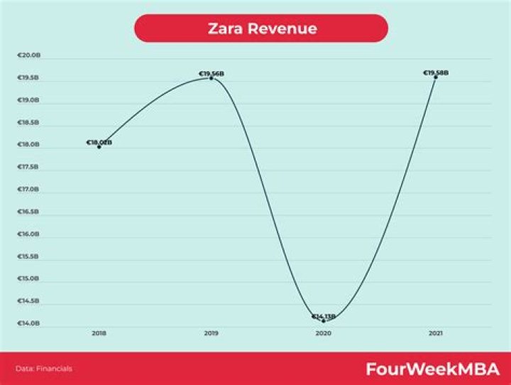 Zara Cully Net Worth, Income, Salary, Earnings, Biography